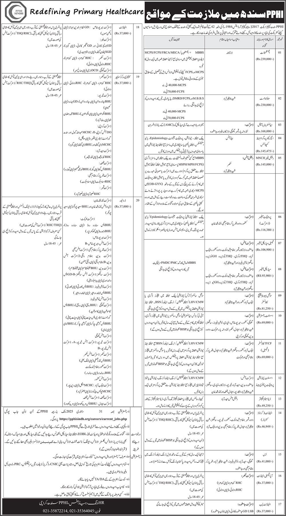 PPHI Sindh Government Jobs 2025 - Apply Online for Vacancies in Healthcare and Administration